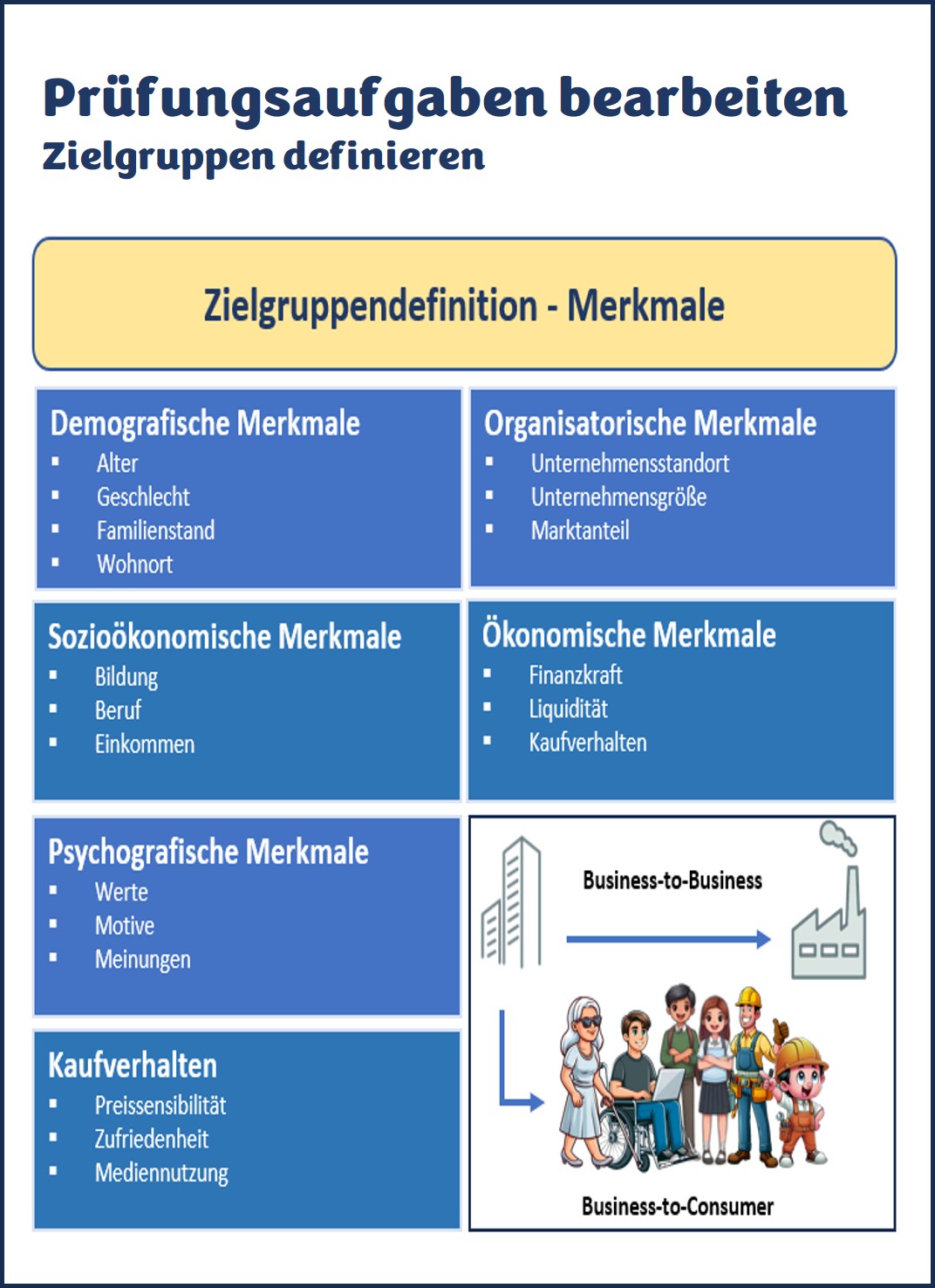Zielgruppen definieren
